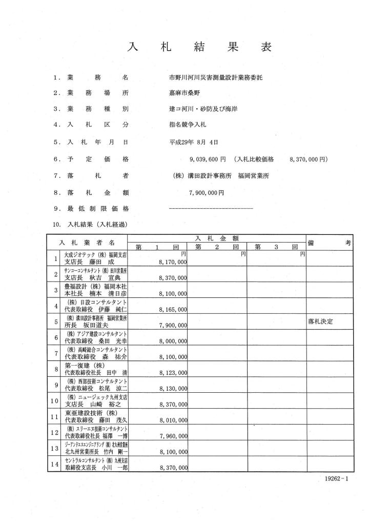 市野川河川災害測量設計業務委託