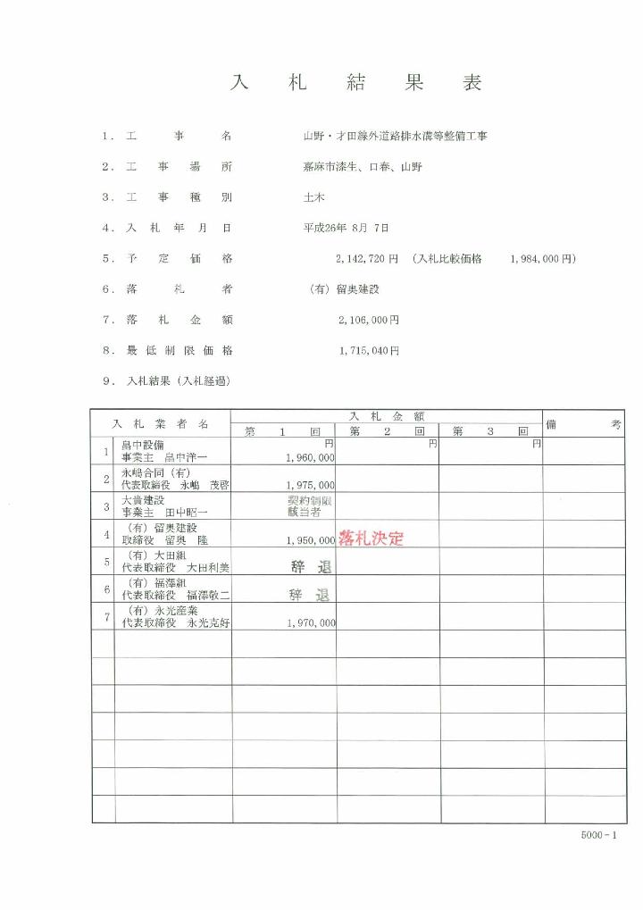 山野・才田線外道路排水溝等整備工事