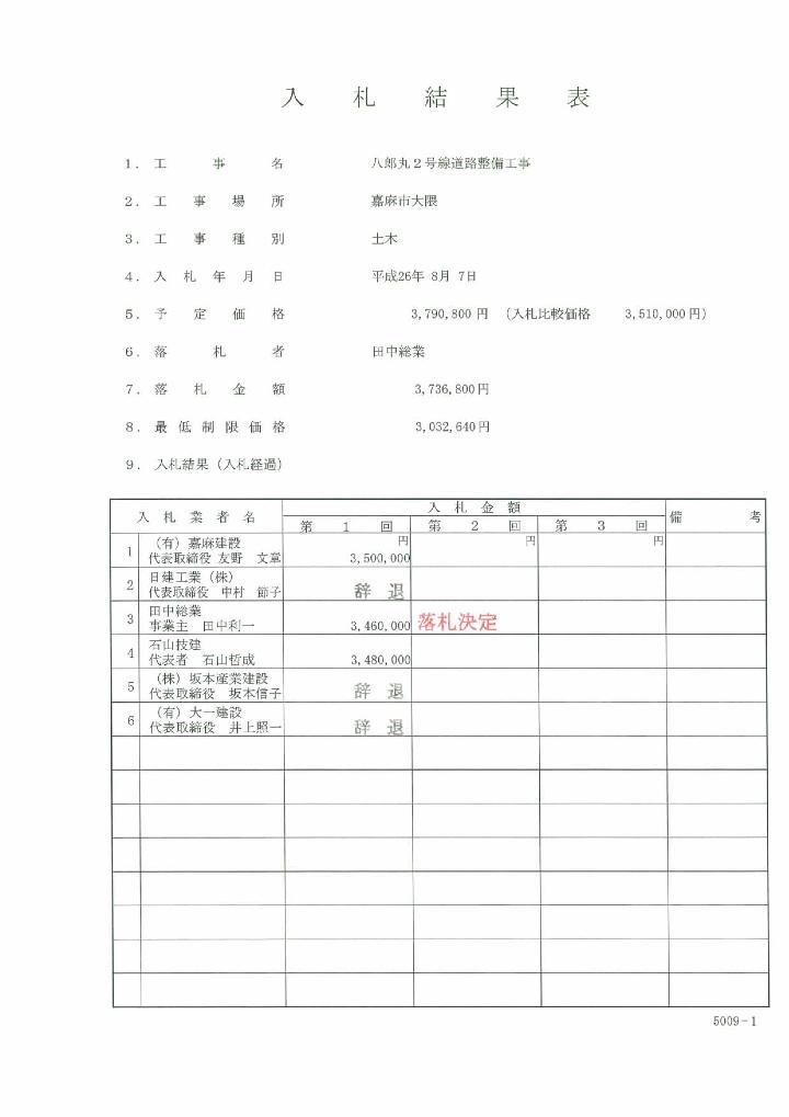 八郎丸2号線道路整備工事