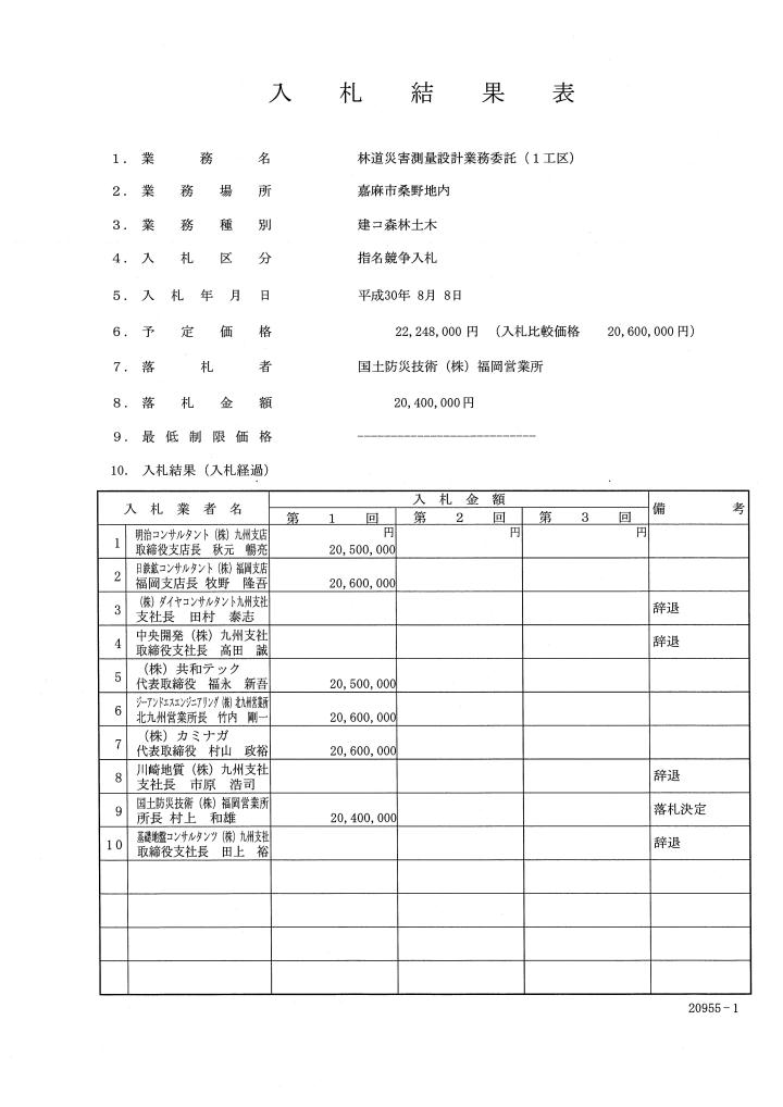 林道災害測量設計業務委託（1工区）