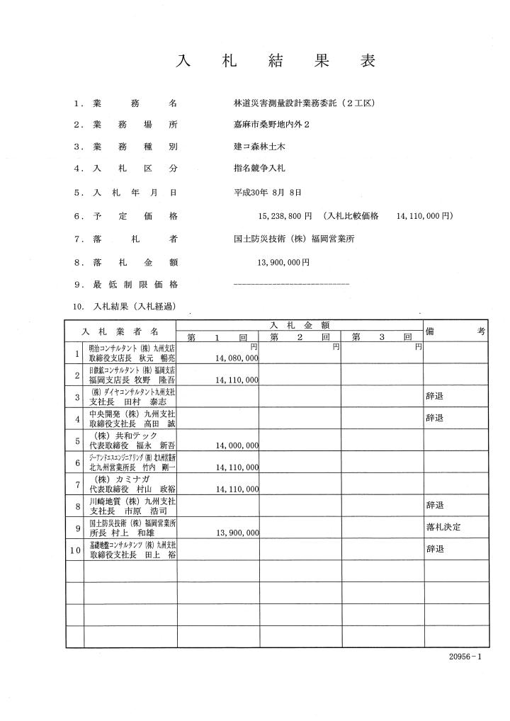 林道災害測量設計業務委託（2工区）