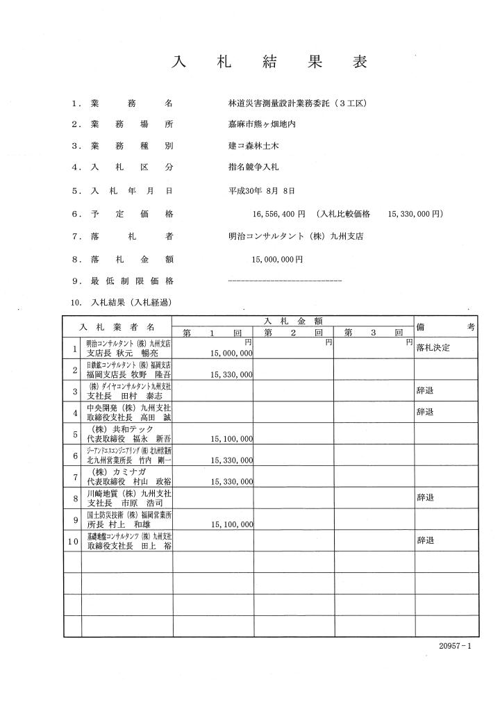 林道災害測量設計業務委託（3工区）