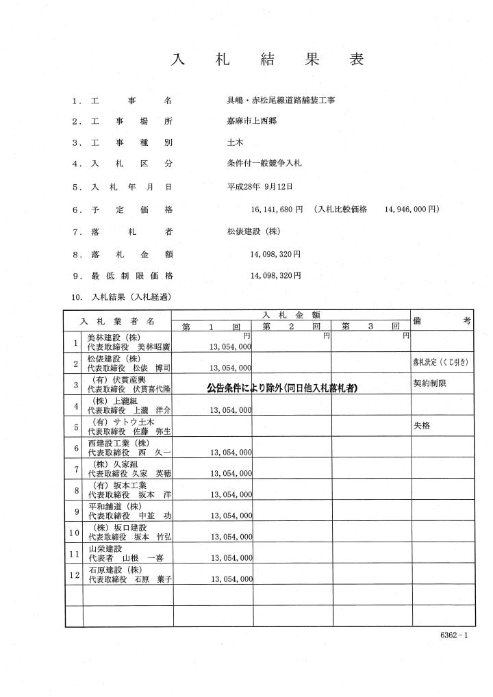 具嶋・赤松尾線道路舗装工事