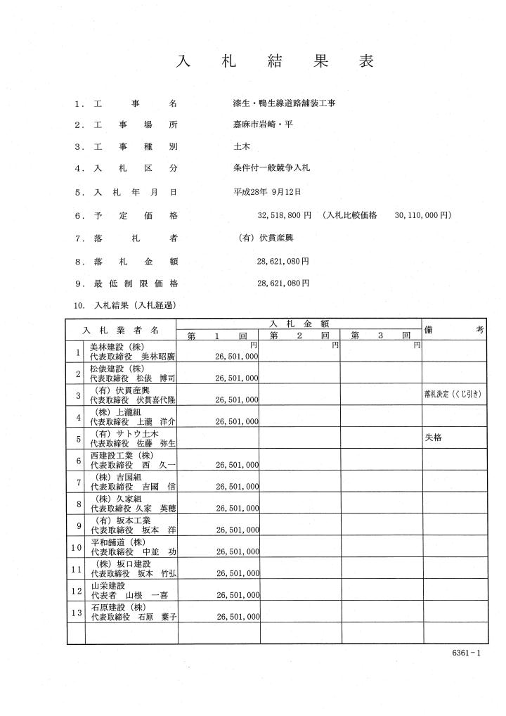 漆生・鴨生線道路舗装工事