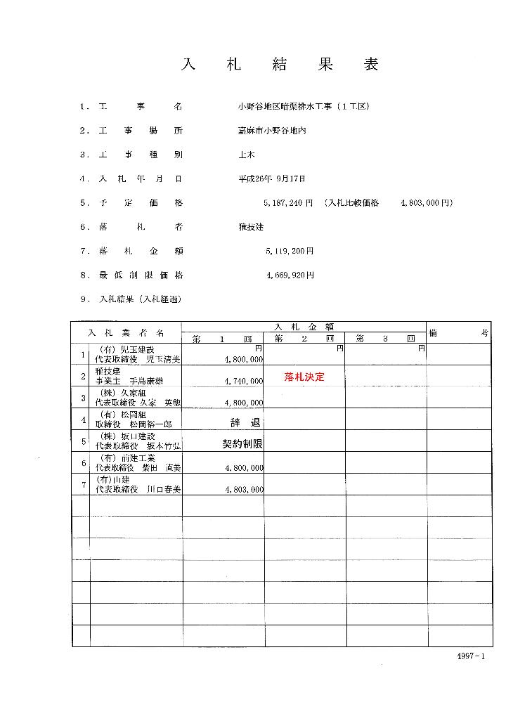 小野谷地区暗渠排水工事（1工区）