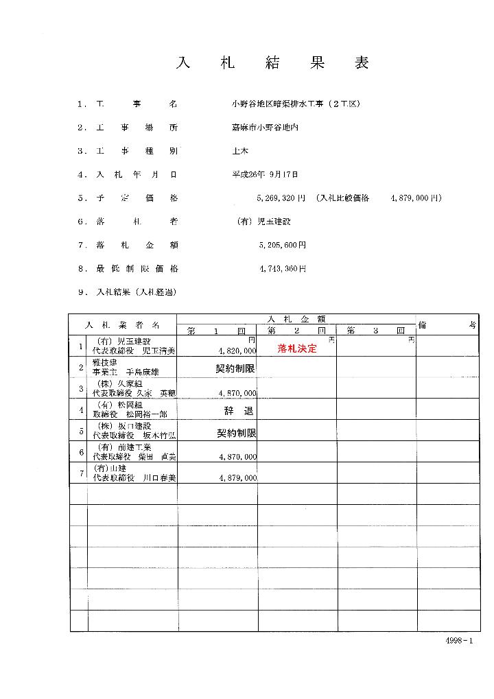 小野谷地区暗渠排水工事（2工区）