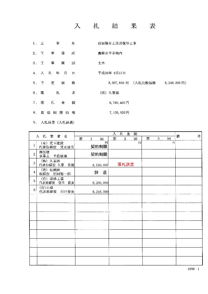 前田頭首工災害復旧工事