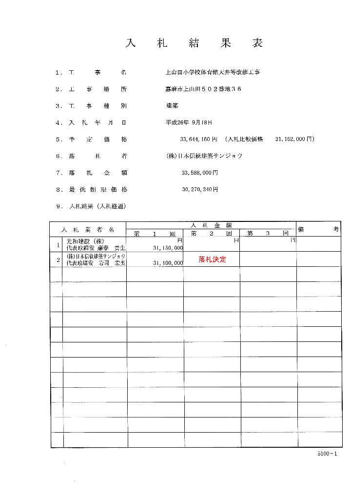 上山田小学校体育館天井等改修工事