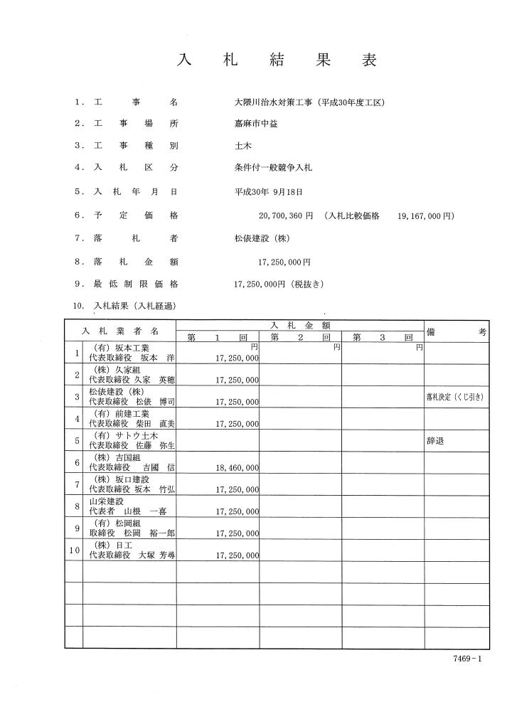 大隈川治水対策工事（平成30年度工区）