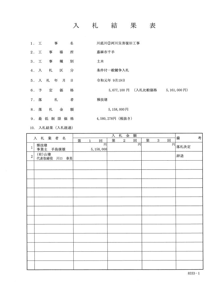 川底川(2)河川災害復旧工事