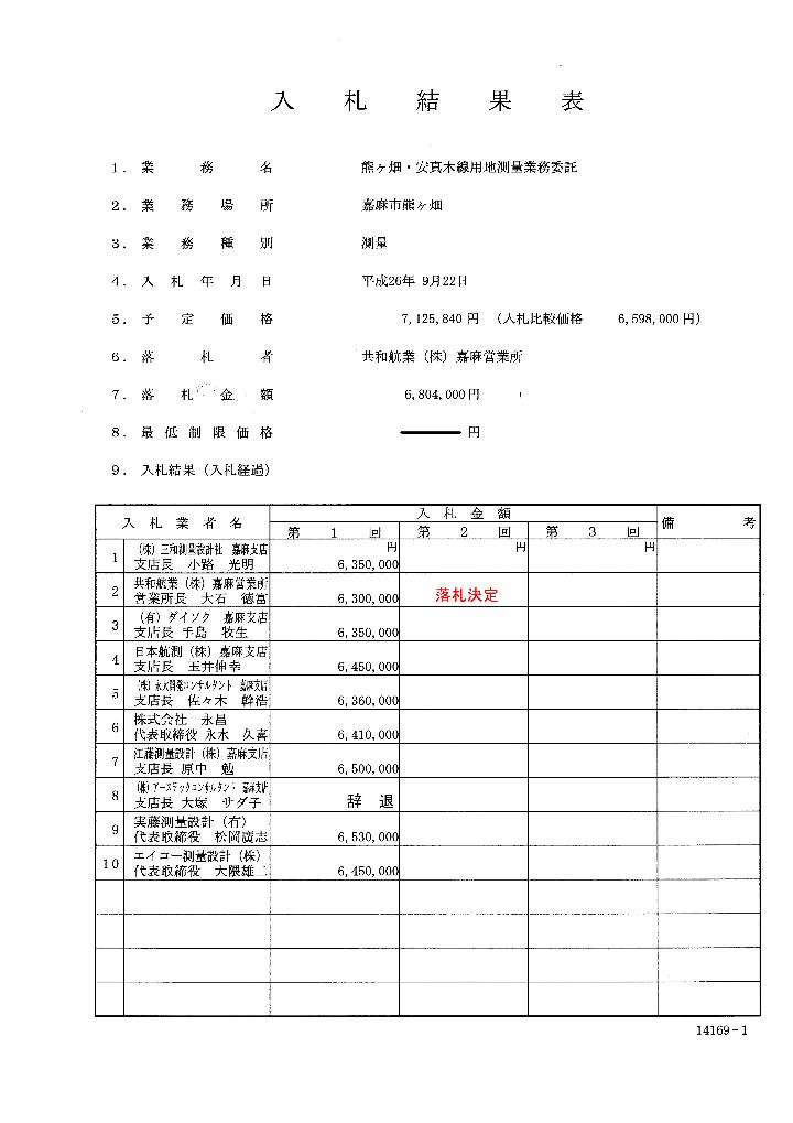 熊ヶ畑・安真木線用地測量業務委託