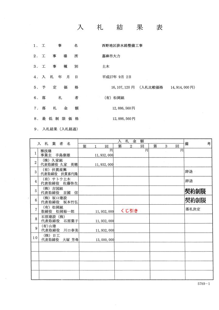 西野地区排水路整備工事