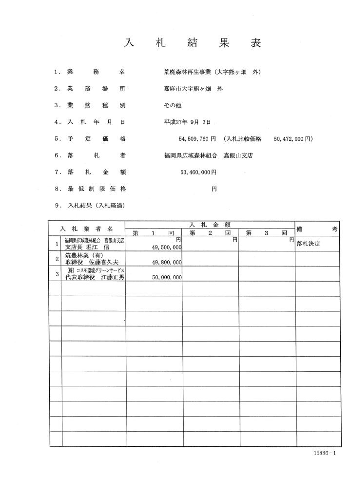 荒廃森林再生事業（大字熊ヶ畑　外）