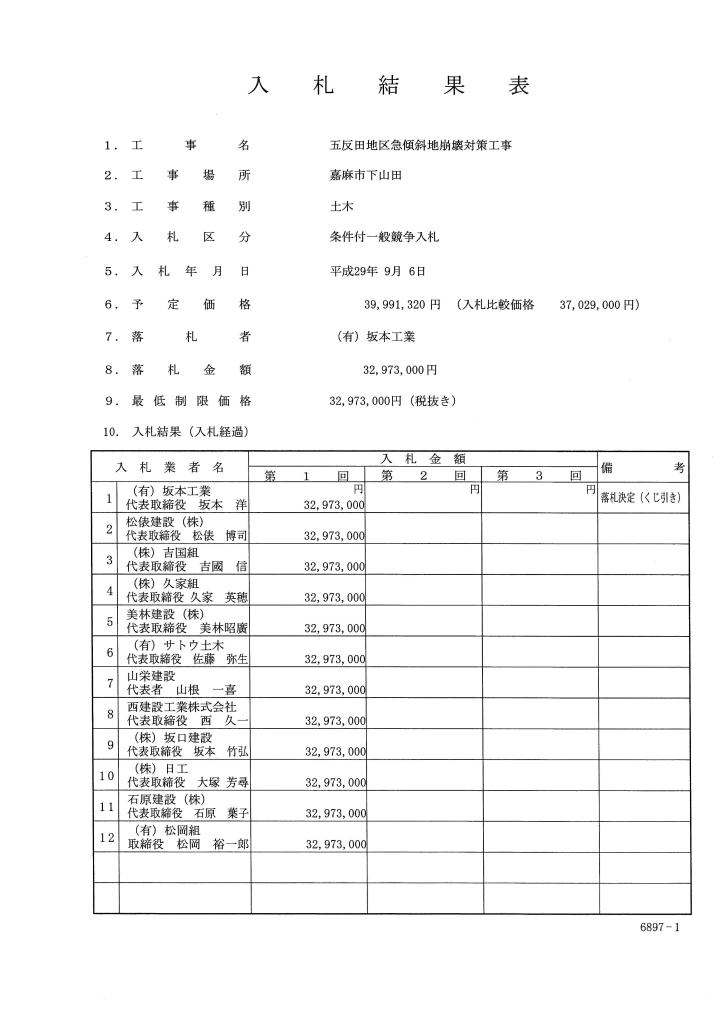 五反田地区急傾斜地崩壊対策工事