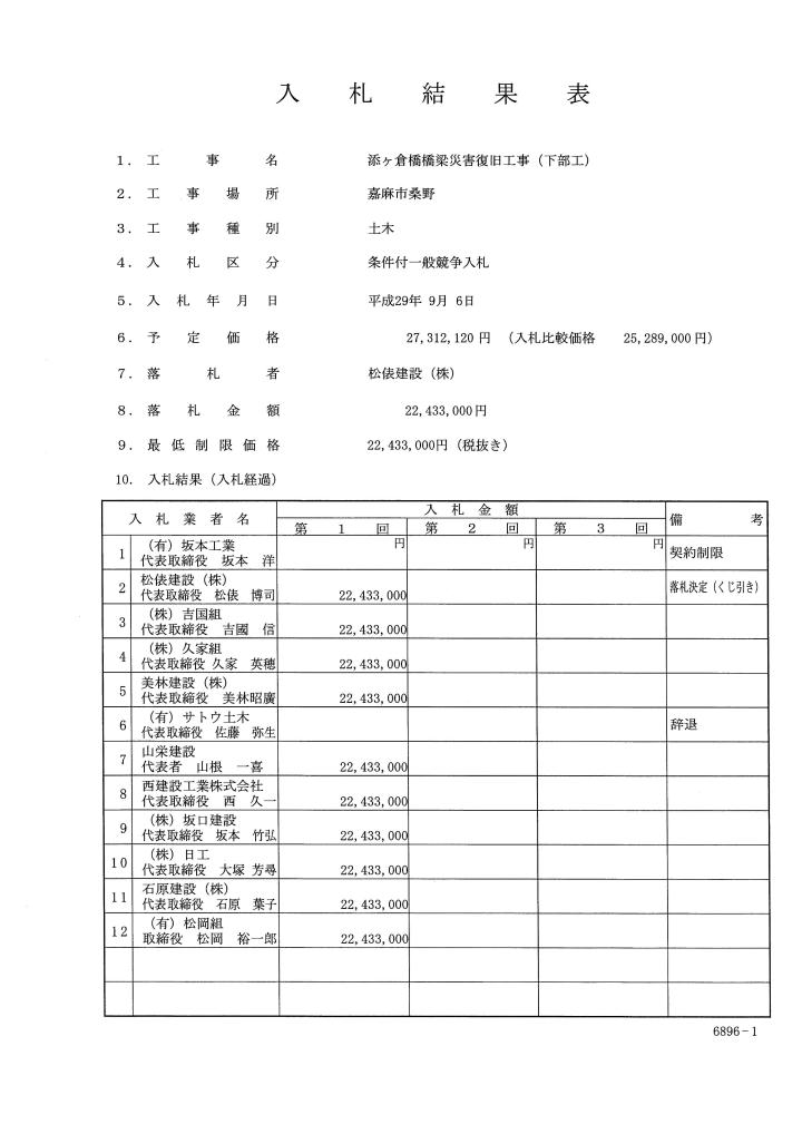 添ヶ倉橋橋梁災害復旧工事（下部工）