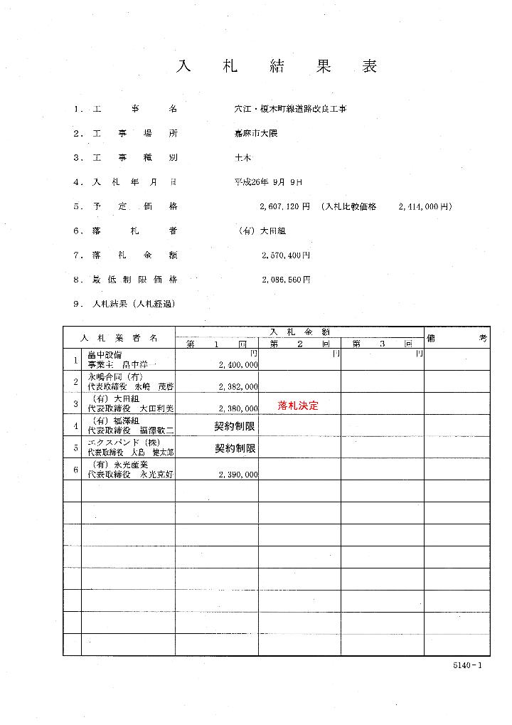 穴江・榎木町線道路改良工事