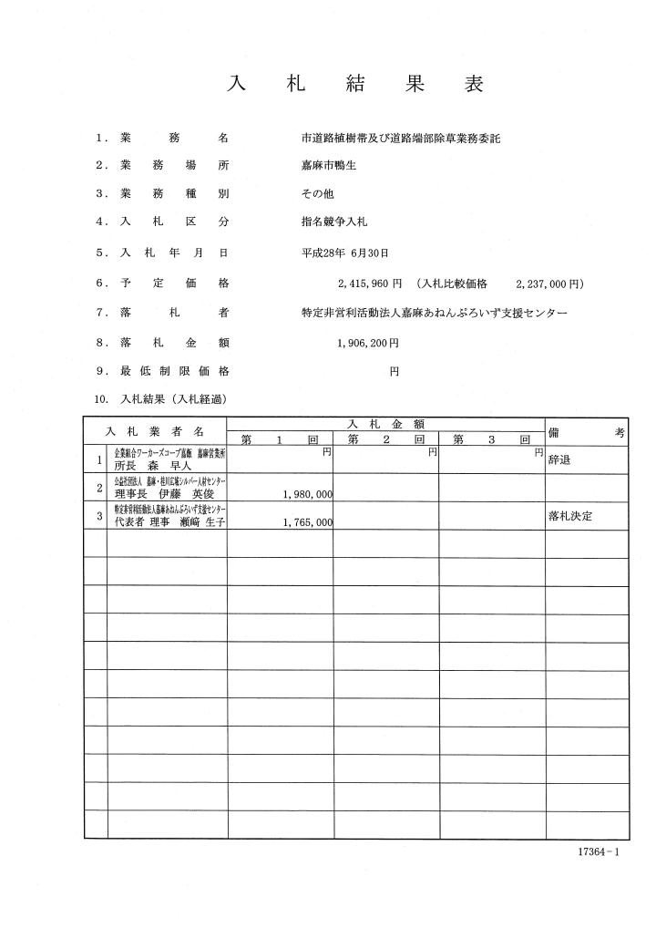 市道路植樹帯及び道路端部除草業務委託