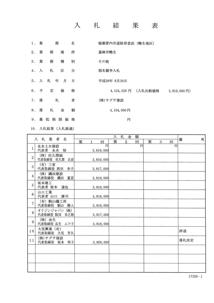 稲築管内市道除草委託（鴨生地区）