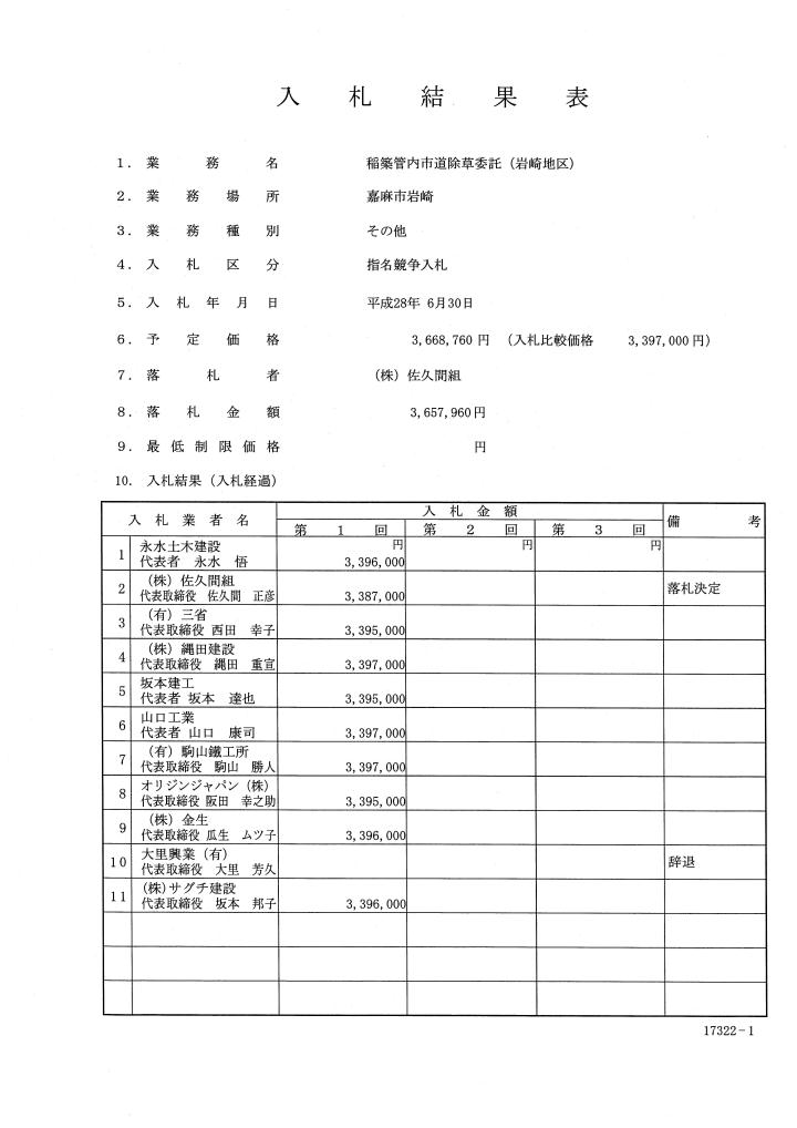 稲築管内市道除草委託（岩崎地区）