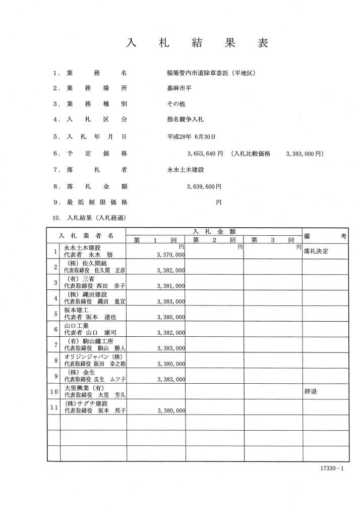 稲築管内市道除草委託（平地区）