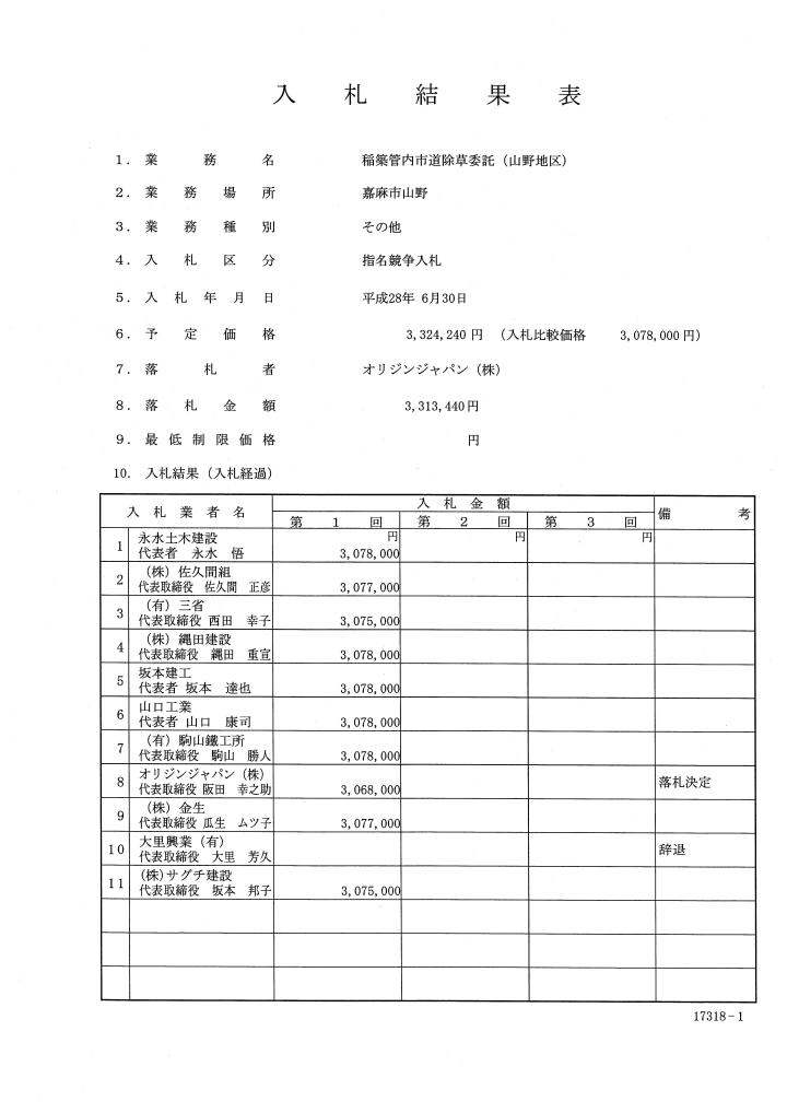 稲築管内市道除草委託（山野地区）