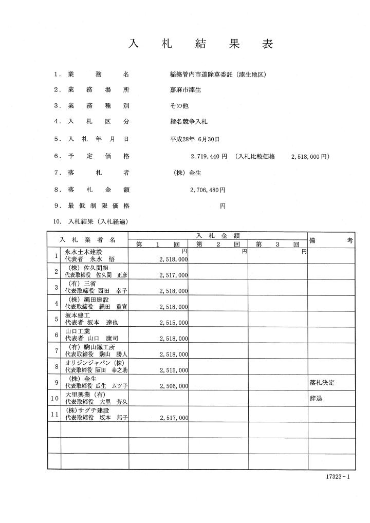 稲築管内市道除草委託（漆生地区）