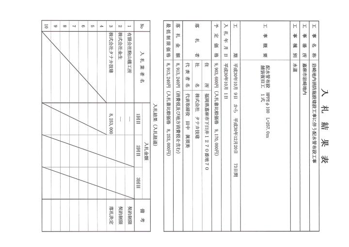 10月1日入札分（岩崎地内消防施設建設工事に伴う配水管布設工事）