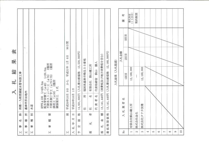 10月1日入札分（西郷・九郎原線配水管布設工事）