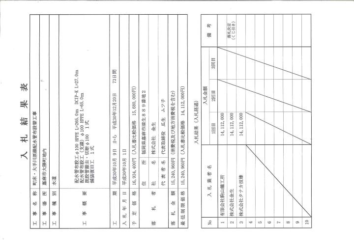 10月1日入札分（町床・大手川原線配水管布設替工事）