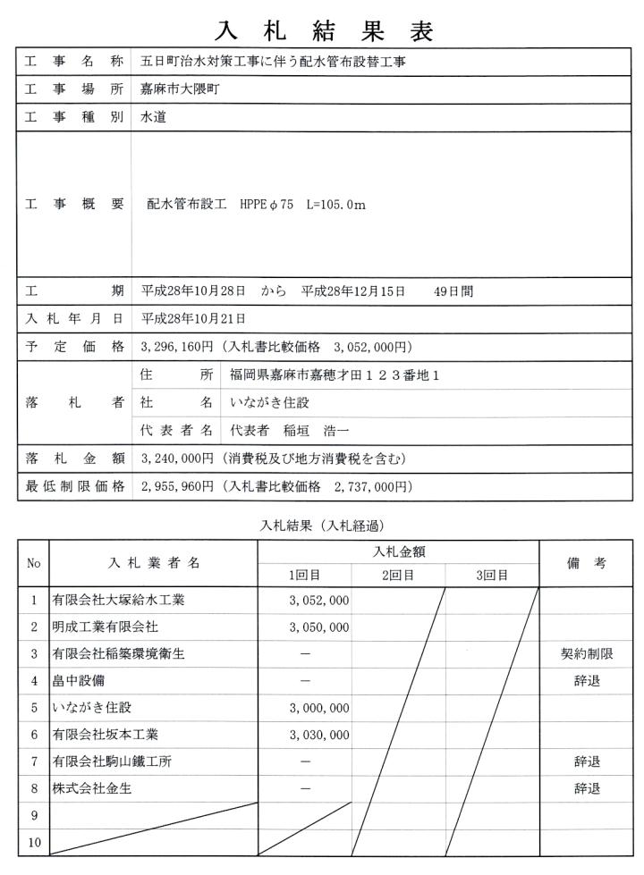 10月21日入札分（五日町治水対策工事に伴う配水管布設替工事）