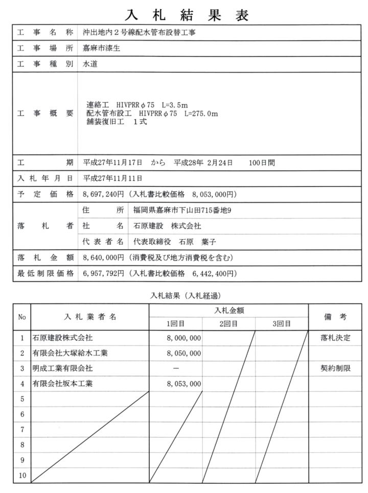 沖出地内2号線配水管布設替工事