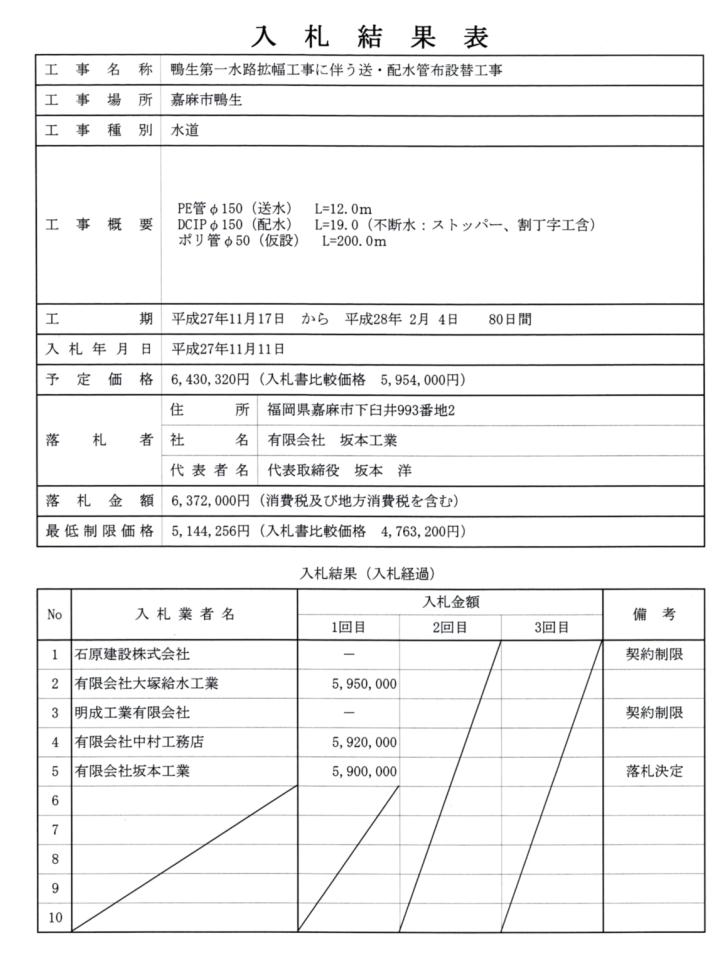 鴨生第一水路拡幅工事に伴う送・配水管布設替工事