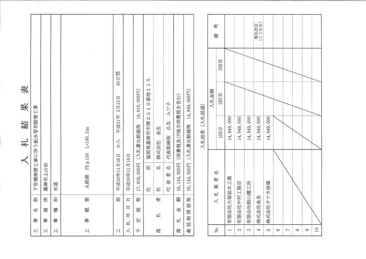 11月16日入札分（下宮橋架替工事に伴う配水管布設替工事）