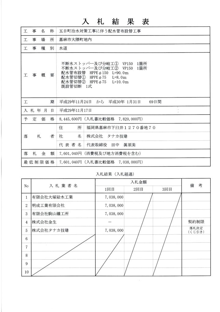 11月17日入札分（五日町治水対策工事に伴う配水管布設替工事）