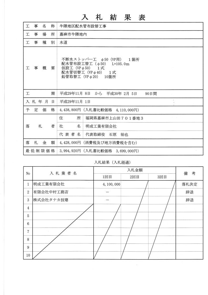 11月1日入札分（牛隈地区配水管布設替工事）