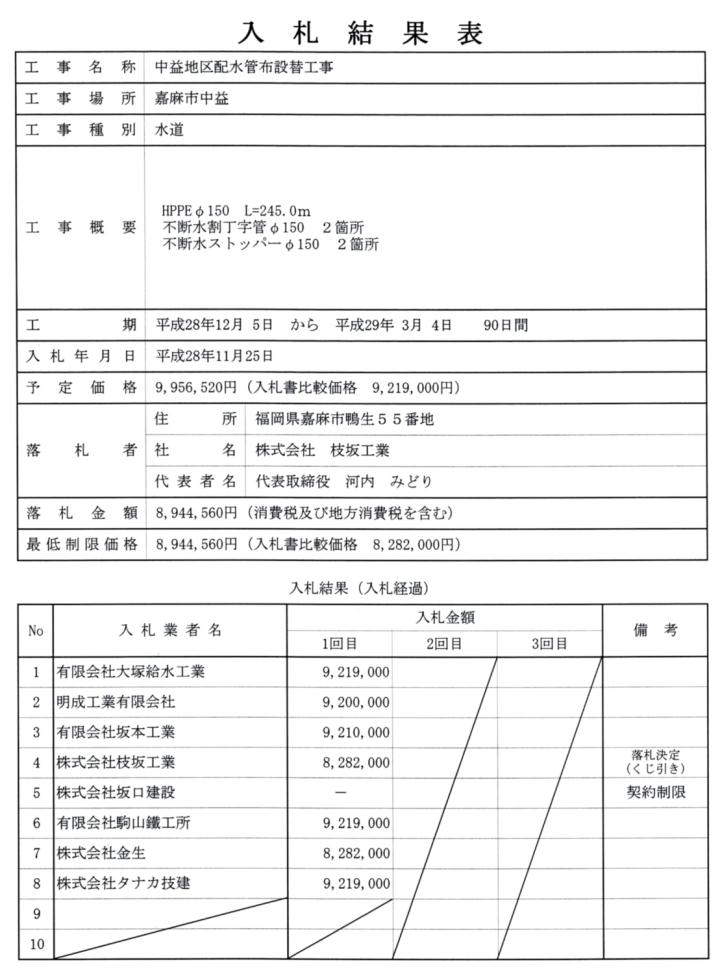 11月25日入札分（中益地区配水管布設替工事）