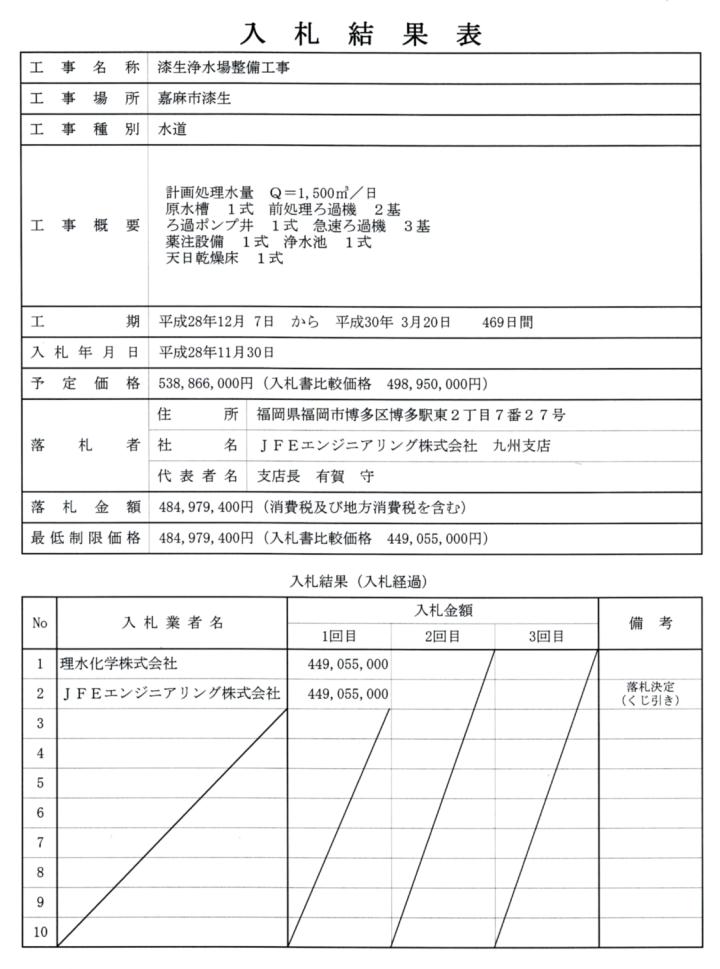 11月30日入札分（漆生浄水場整備工事）