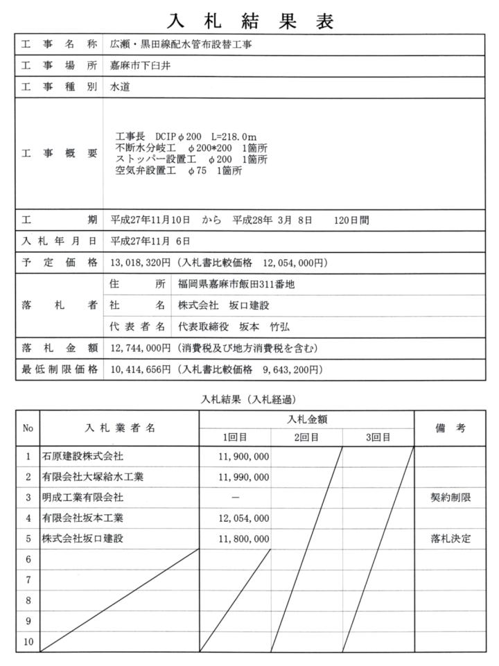 入札結果表