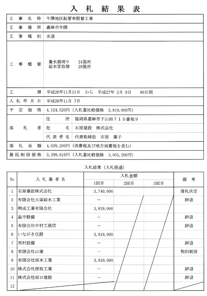 11月7日入札分（牛隈地区鉛管布設替工事）