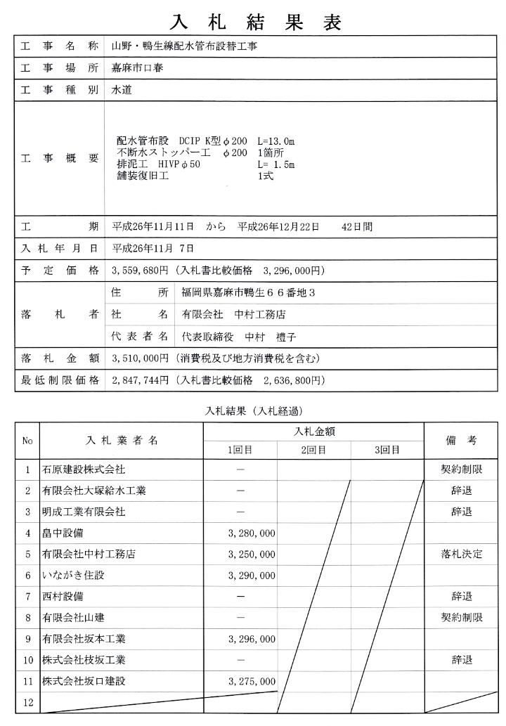 11月7日入札分（山野・鴨生線配水管布設替工事）