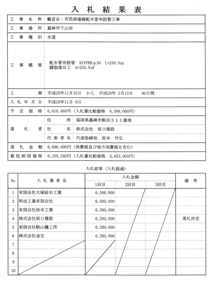 11月9日入札分（観音谷・市民球場線配水管布設替工事）