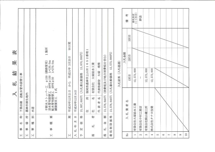 12月14日入札分（下黒田線　送配水管布設替工事）