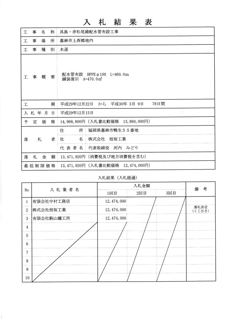 12月15日入札分（具島・赤松尾線配水管布設工事）