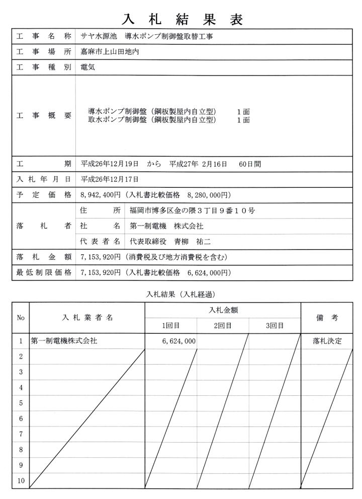 12月17日入札分（サヤ水源地　導水ポンプ制御盤取替工事）