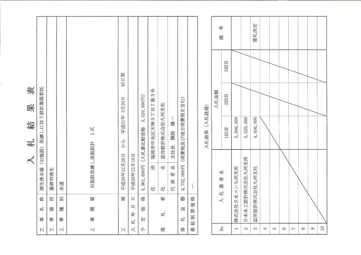 12月19日入札分（漆生浄水場（旧施設）取壊しに伴う設計業務委託）