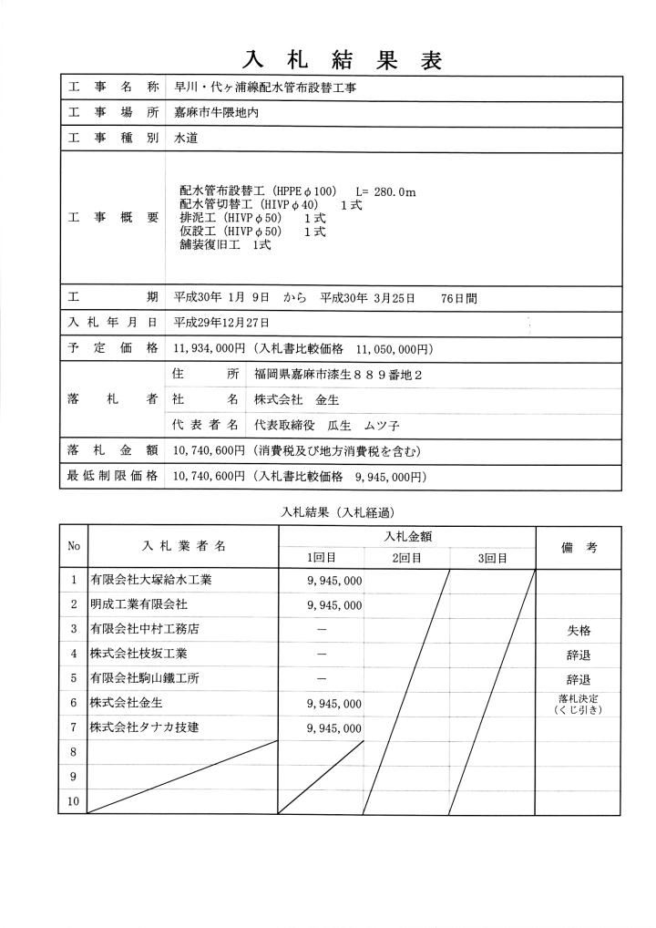 12月27日入札分（早川・代ヶ浦線配水管布設替工事）