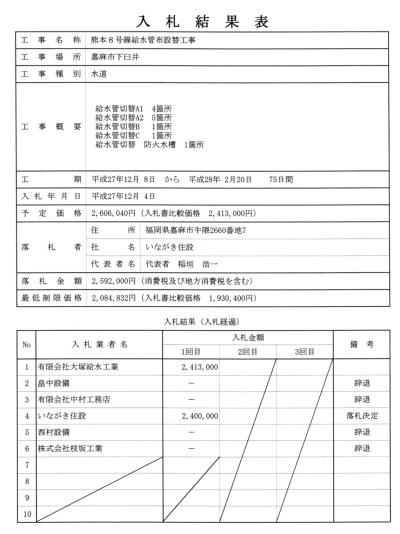 熊本8号線給水管布設替工事