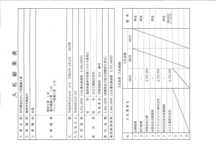 12月5日入札分（旧牛隈加圧ポンプ所整備工事）