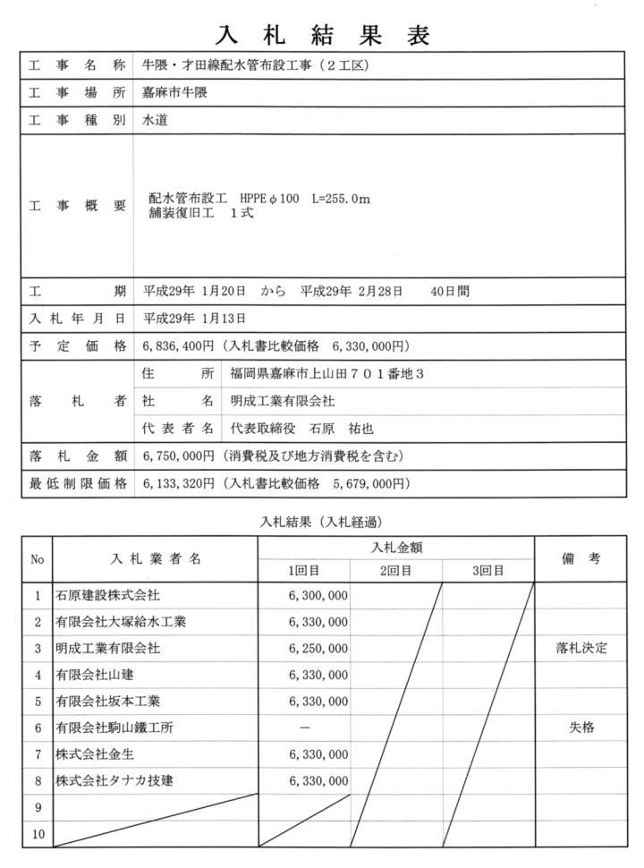 1月13日入札分（牛隈・才田線配水管布設工事（２工区））