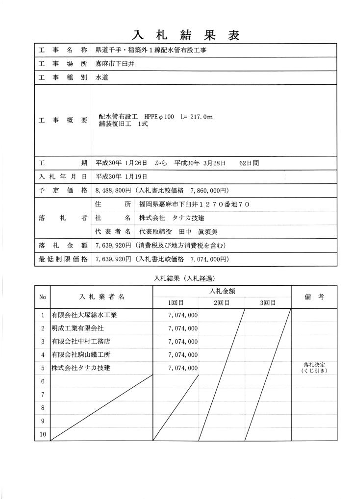 1月19日入札分（県道千手・稲築線外１線配水管布設工事）